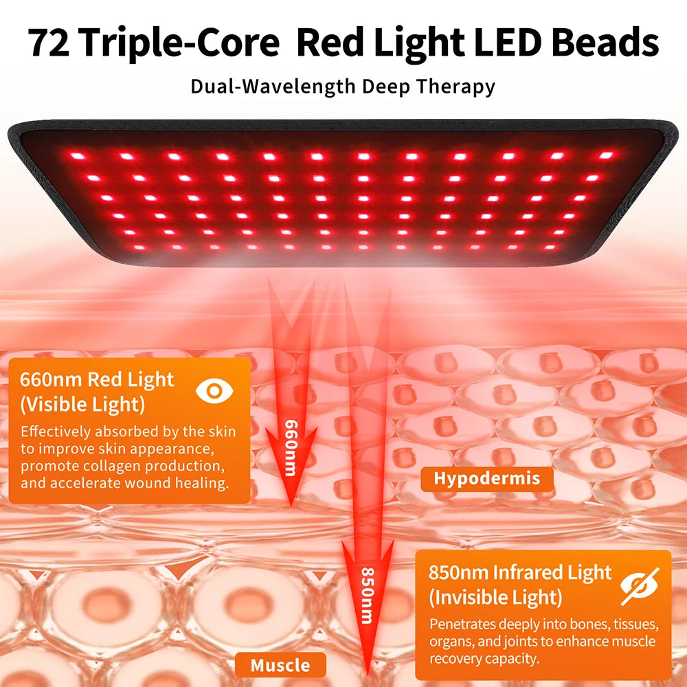 Red Light Therapy Panel 660nm 850nm LED Infrared Light Therapy Pad For Shoulder Back Waist Knee Massage Post-Exercise Recovery