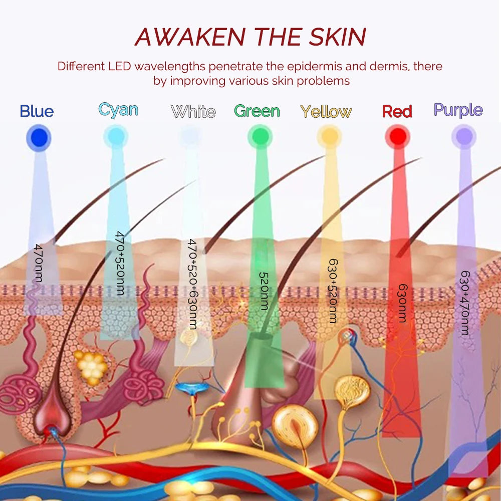 Red Light Silicone Eye Mask 7 Colors LED Photon Flexible Eyes Mask Relieves Eye Fatigue Anti-Wrinkle Dark Circles Wireless Use
