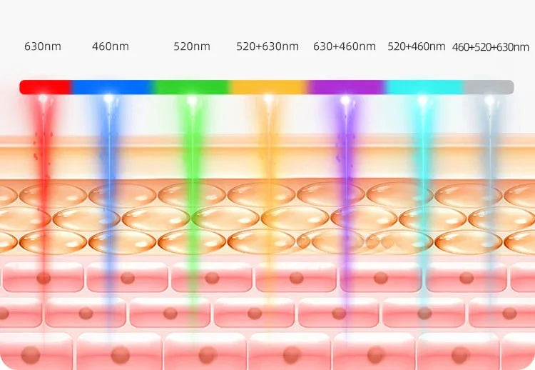 Red Light Therapy Mask 460nm 660nm 850nm LED Beauty Devices Face Instrument Rejuvenation Skin Anti Aging Wrinkle Skin Repair