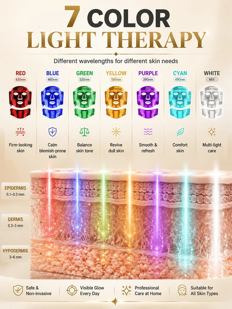 LED Face Mask Red Light Therapy Mask Neck Mask 7 Color LED Beauty Device Facial Skin Care Silicone Photon Rejuvenation.Free Ship