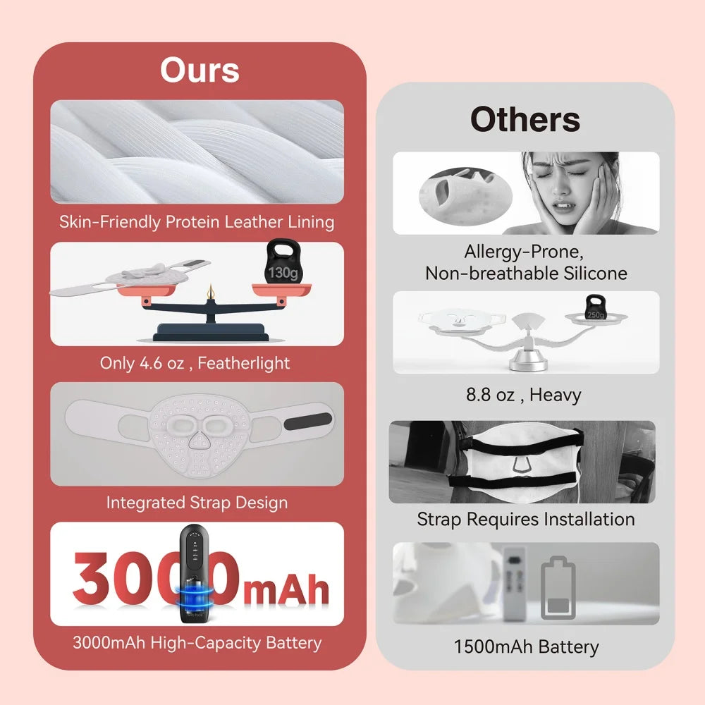 Hello Face M500S LED Red Light Therapy Mask 510K Near-Infrared Light Therapy Facial Mask Soft Wireless Portable PDT Device