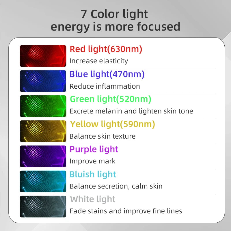 7 Color Red Light Therapy Mask Silicone LED Face Mask Skin Care at Home with Eye Protection Cushion For Anti Aging Wrinkles