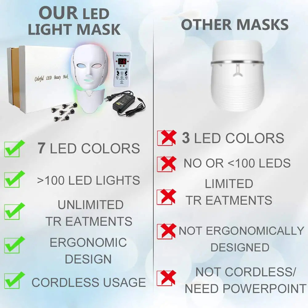 7 Colors Led Facial Mask Red Light Therapy Mask For Physiotherapy With Neck Bio Light Beauty For Home Use Physical Heating Woman